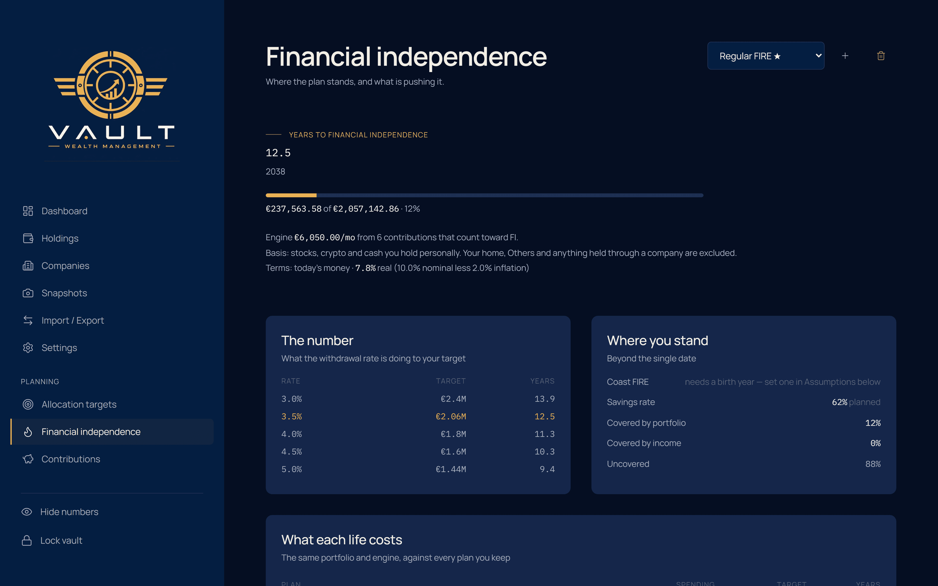 The Financial independence screen: 11.8 years to financial independence, the target progress bar, a table of withdrawal rates against targets and years, and a panel showing coast FIRE and savings rate.